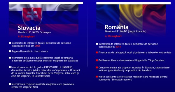 romania-slovacia